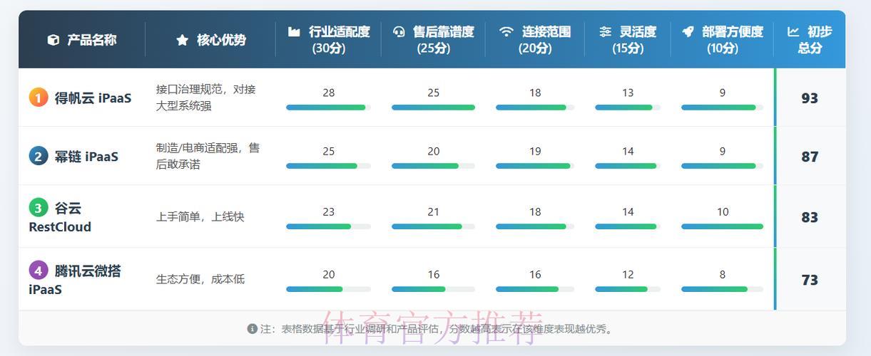 世界杯竞猜平台口碑测评:主流平台全面横向比较 世界杯竞猜平台口碑测评:主流平台全面横向比较