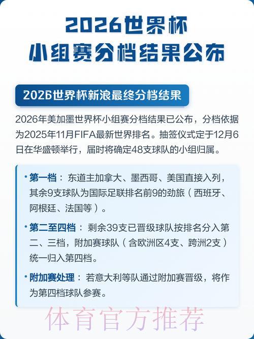 2026世界杯官方比分免费查询