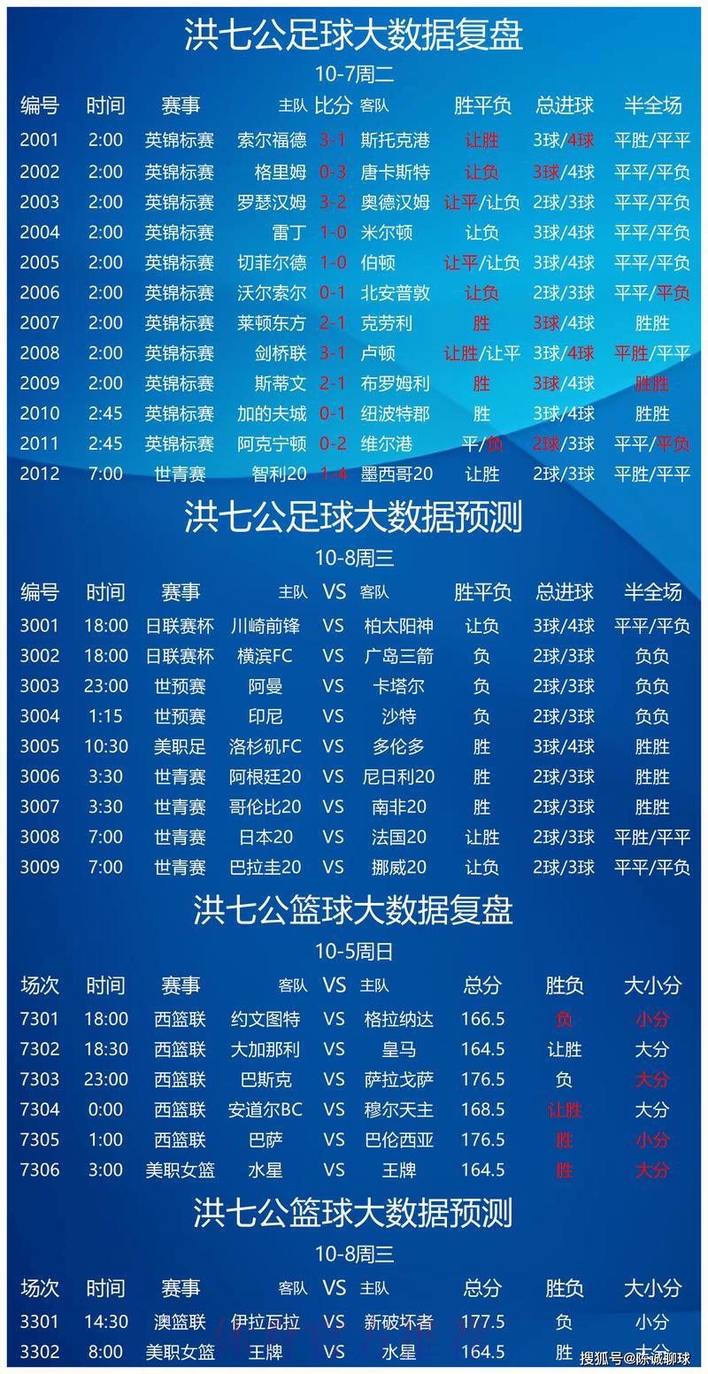 世界杯竞猜APP:热门赛事推荐与达人预测指南 世界杯竞猜APP:热门赛事推荐与达人预测指南