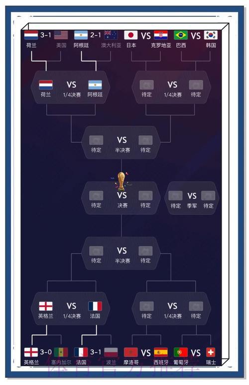 世界杯竞猜APP:热门赛事推荐与达人预测指南 世界杯竞猜APP:热门赛事推荐与达人预测指南