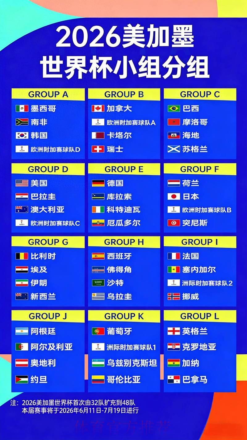2026年世界杯夺冠赔率解析：十强热门球队深度预测