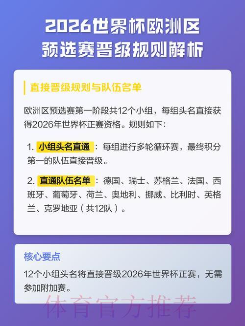 2026年世界杯预选赛规则及晋级条件全面解析