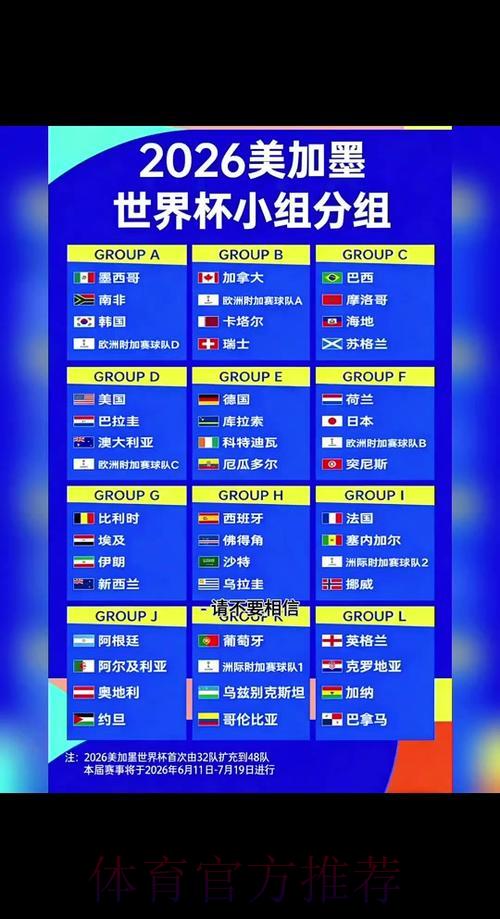 2026年世界杯全程赛制安排与赛事全解析 2026年世界杯全程赛制安排与赛事全解析