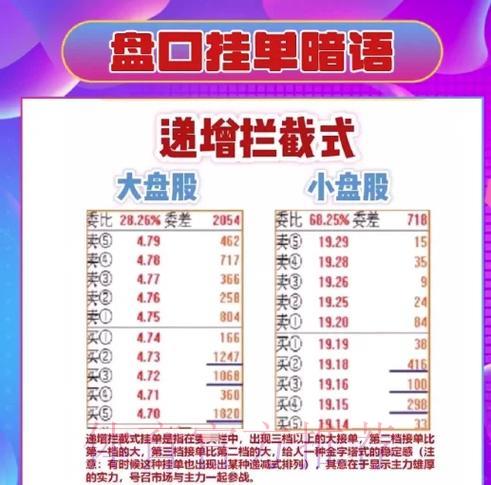 世界杯让球盘口解析:轻松读懂投注玄机 世界杯让球盘口解析:轻松读懂投注玄机