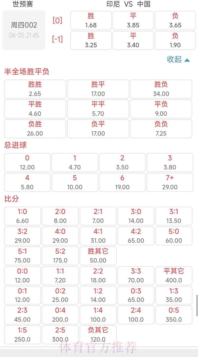 世界杯竞猜平台:专业赔率数据精准可靠全程保障 世界杯竞猜平台:专业赔率数据精准可靠全程保障