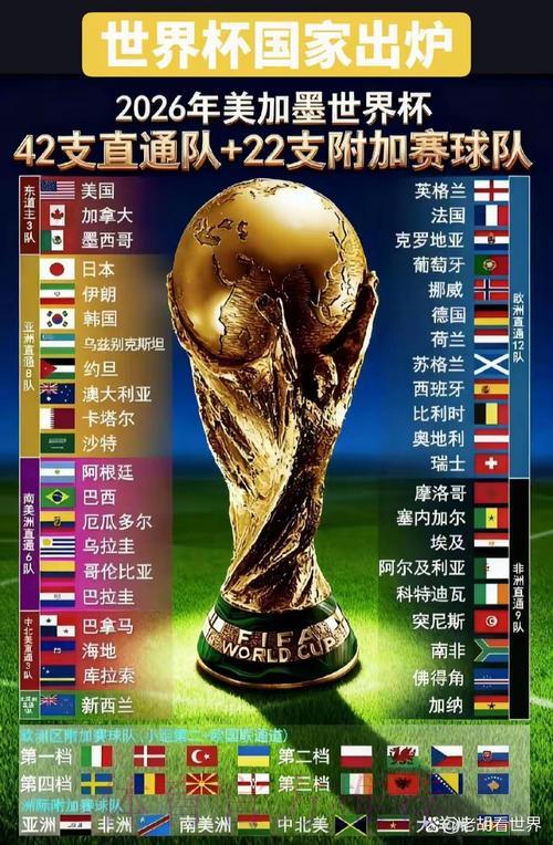 2026世界杯国家队赛程正式出炉：深度解读与精彩看点全览