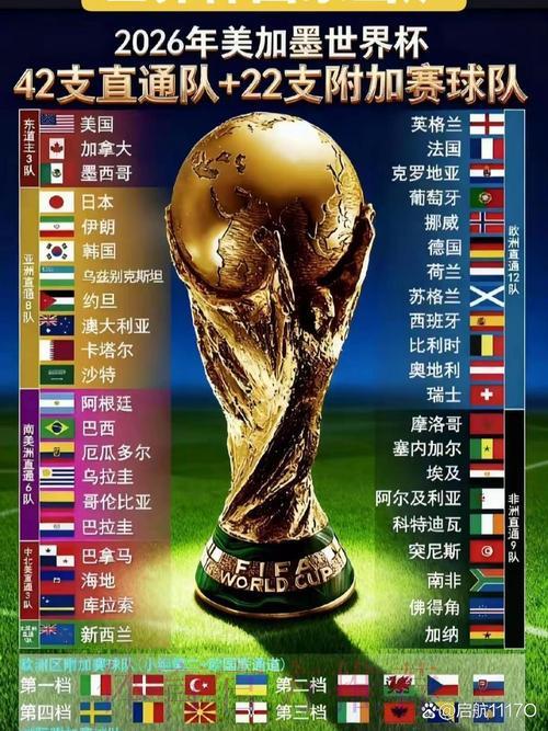 2026世界杯国家队赛程正式出炉：深度解读与精彩看点全览