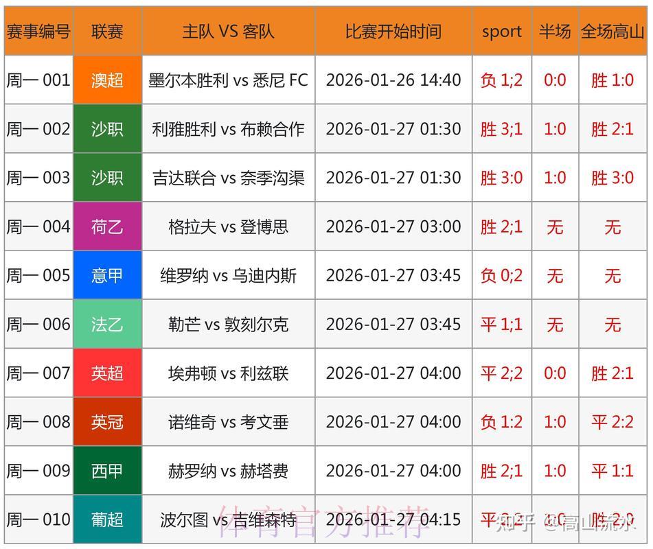 世界杯竞猜：数据解析与运气博弈